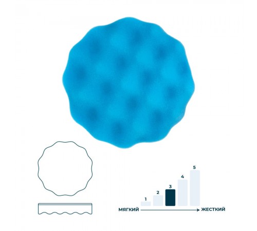 Полировальный круг 150 мм синий ГАММАТЕСТ GTK4063 — профессиональное автосервисное оборудование и инструменты для бизнеса