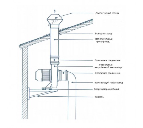 Система напольная для удаления выхлопных газов Хорекс Авто HZ 16.1.000 — профессиональное автосервисное оборудование и инструменты для бизнеса