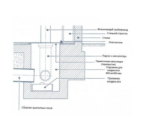Система напольная для удаления выхлопных газов Хорекс Авто HZ 16.1.000 — профессиональное автосервисное оборудование и инструменты для бизнеса