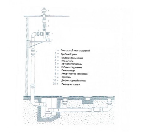 Система напольная для удаления выхлопных газов Хорекс Авто HZ 16.1.000 — профессиональное автосервисное оборудование и инструменты для бизнеса